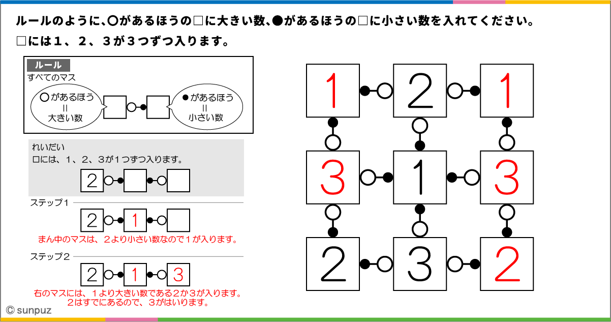 パズル問題の答え