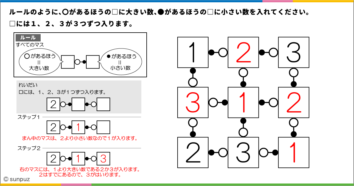 パズル問題の答え