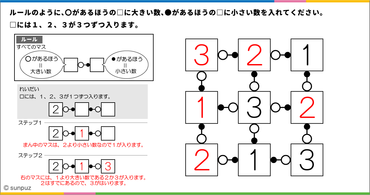 パズル問題の答え