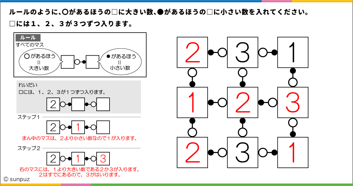 パズル問題の答え