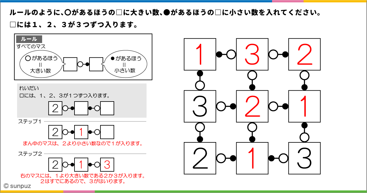 パズル問題の答え