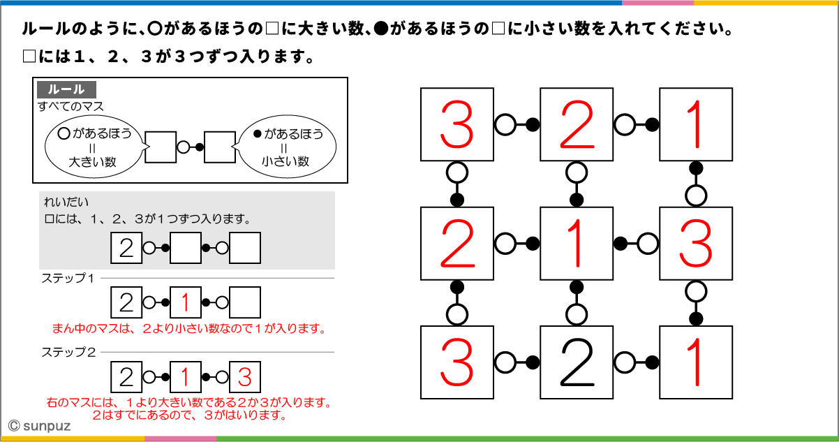 パズル問題の答え
