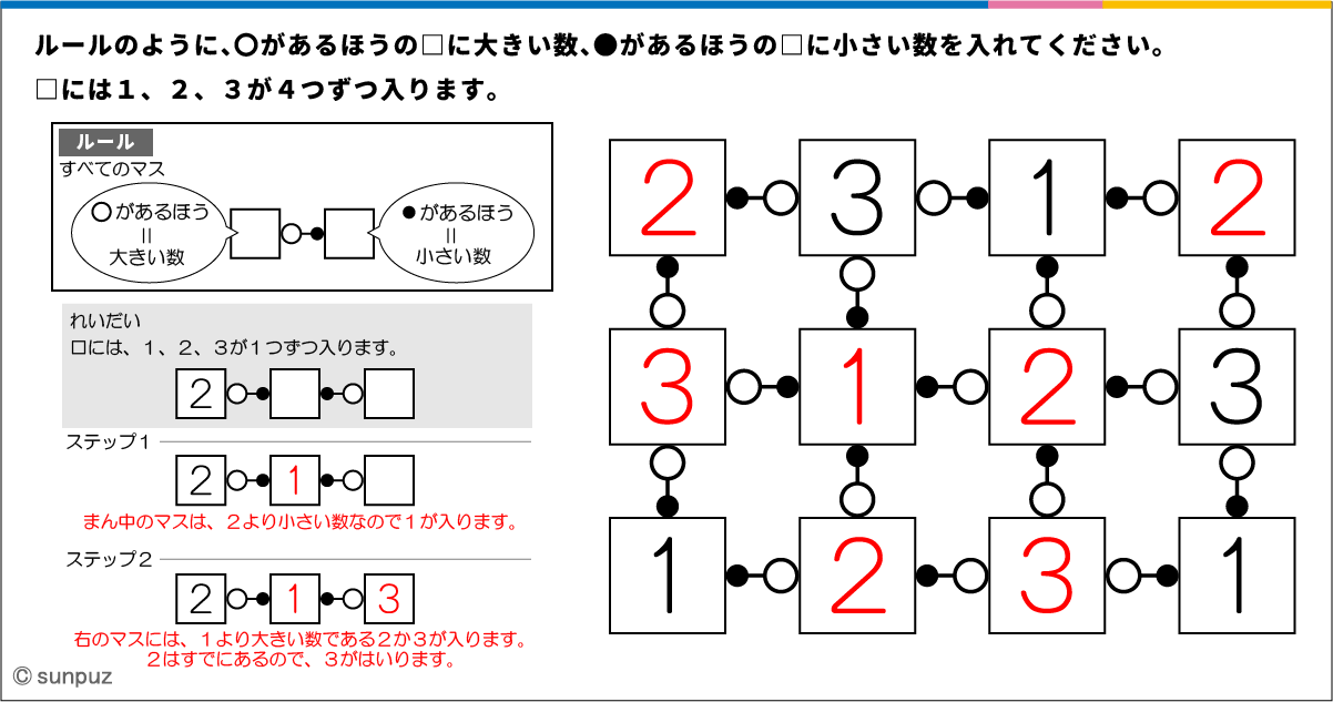 パズル問題の答え