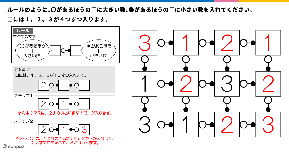 パズル問題の答え