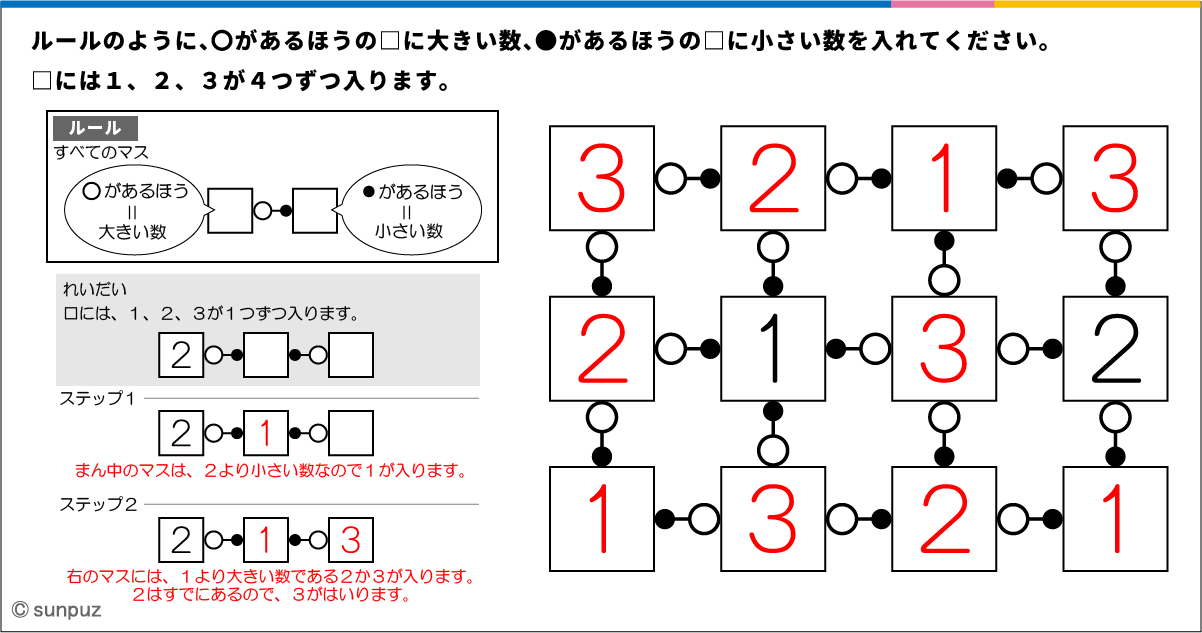 パズル問題の答え