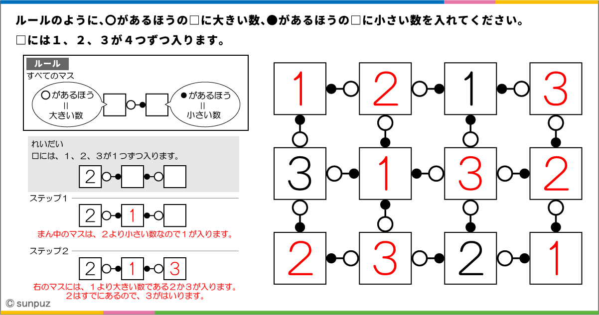 パズル問題の答え